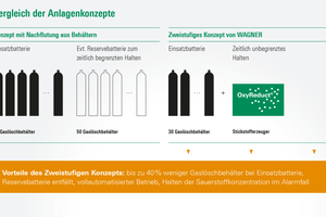  Vergleich der Anlagenkonzepte 