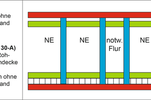  Umsetzungsbeispiel zu raumabschließenden Bauteilen (gemäß Erläuterungen zur MHHR, Fassung April 2008 der ARGEBAU) 