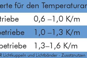  Tabelle: Richtwerte für den Temperaturanstieg r 