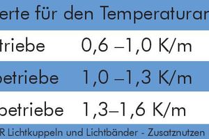  Tabelle: Richtwerte für den Temperaturanstieg r 