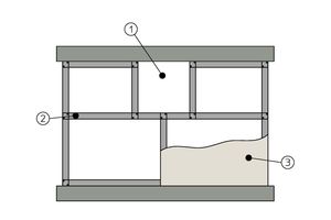  Ständerwand 2 1. Einbauöffnung 2. Metalständer 3. Wandbekleidung 