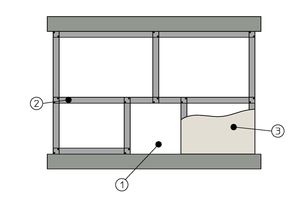  Ständerwand 1. Einbauöffnung 2. Metalständer 3. Wandbekleidung 