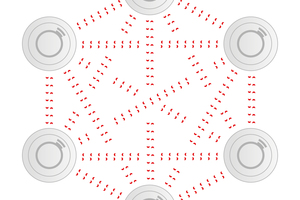  Die redundanten Wege der Multisignal- bzw. Mesh-Technologie sorgen für eine zuverlässige Datenübertragung im Funknetzwerk. 