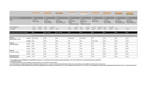  Tabelle 2 