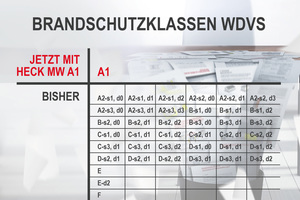  WDVS auf mineralischer Basis „Heck MW A1“  