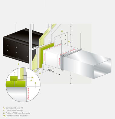 Das abP P-2400/749/18-MPA BS best?tigt: Mit dem System „Conlit Duct Board 90“ wird ein L?ftungskanal bei einem einseitigen Anschluss an eine F90 Wand sicher brandschutztechnisch ert?chtigt. 