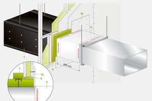  Das abP P-2400/749/18-MPA BS bestätigt: Mit dem System „Conlit Duct Board 90“ wird ein Lüftungskanal bei einem einseitigen Anschluss an eine F90 Wand sicher brandschutztechnisch ertüchtigt.  