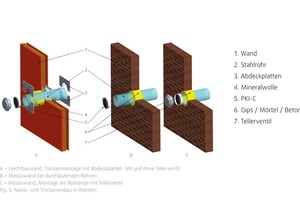  Für die nachträgliche Montage der Einschub-Brandschutzklappe „PKI-C“ (Hersteller Systemair) muss nicht ins Mauerwerk oder Ständerwerk eingegriffen werden.  