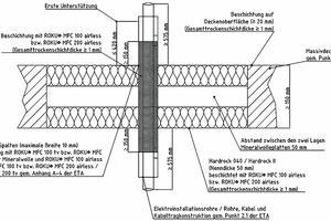  Abbildung 3: Weichschott (Mineralwollplatten) 