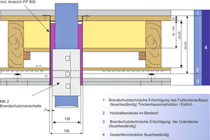  Abbildung 4: Deckenstanzer System SWS 