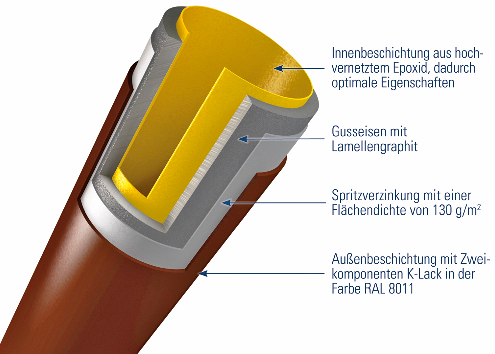 Die Neue Norm Din 1986 4 Bs Brandschutz