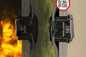  In konventionellen Brandschutzwänden erfüllen die Brandschutzdosen die Feuerwiderstandsklassen EI30 bis EI120. Gleichzeitig dienen sie als Schallschutzdosen und sind damit z. B. für Sonderbauten mit erhöhten Anforderungen an den Brand- und Schallschutz geeignet. 