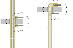  Solche Abschottungen einer Mischinstallation als geprüfte Bauart umfasst sämtliche Einzelprodukte und ist an die Fabrikate gebunden. 