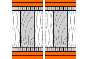  Die Brandwand in Holzständerbauweise („4HT31“-fermacell-Brandwand). 