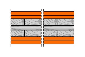  Die fermacell Brandwand „4HTM32“ mit einer Brettsperrholzwand als Tragkonstruktion.  