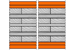  Bei der zweischaligen Brandwand („4HTM31“-fermacell-Brandwand) besteht die Tragkonstruktion aus zwei Brettsperrholzelementen. 