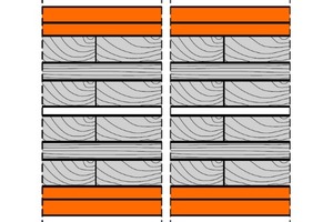  Bei der zweischaligen Brandwand („4HTM31“-fermacell-Brandwand) besteht die Tragkonstruktion aus zwei Brettsperrholzelementen. 