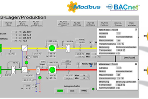  Integration in die Gebäudeleittechnik 