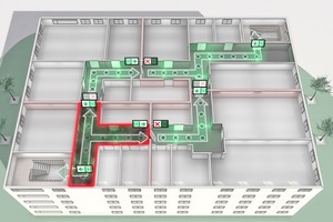  Dynamische Fluchtweglenkungssysteme sperren im Brandfall gefährdete Bereiche und leiten aus ihnen heraus bzw. um sie herum. 