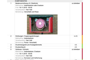  … kann anschließend als automatisch erstellter PDF-Bericht über E-Mail-Verteiler an alle Beteiligten versandt werden. 