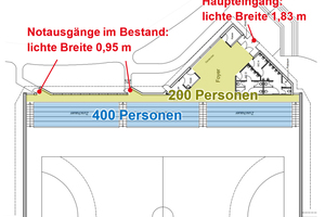  Abbildung 1: Personenbelegung und bestehende Ausgangsbreiten 