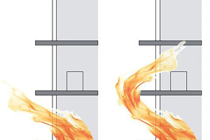  Brände können schnell vom Innern auf die Fassade überschlagen. Deswegen kommt der Gebäudehülle beim Brandschutz eine besondere Bedeutung zu. 