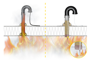  <div class="bildtext">Problemlösung für das Flachdach: Rechts der Brandschutzstopfen der „Sitafireguard“ Rohrdurchführung, der aufquillt und die Brandweiterleitung verhindert. Links eine ungeschützte Rohrdurchführung.</div> 
