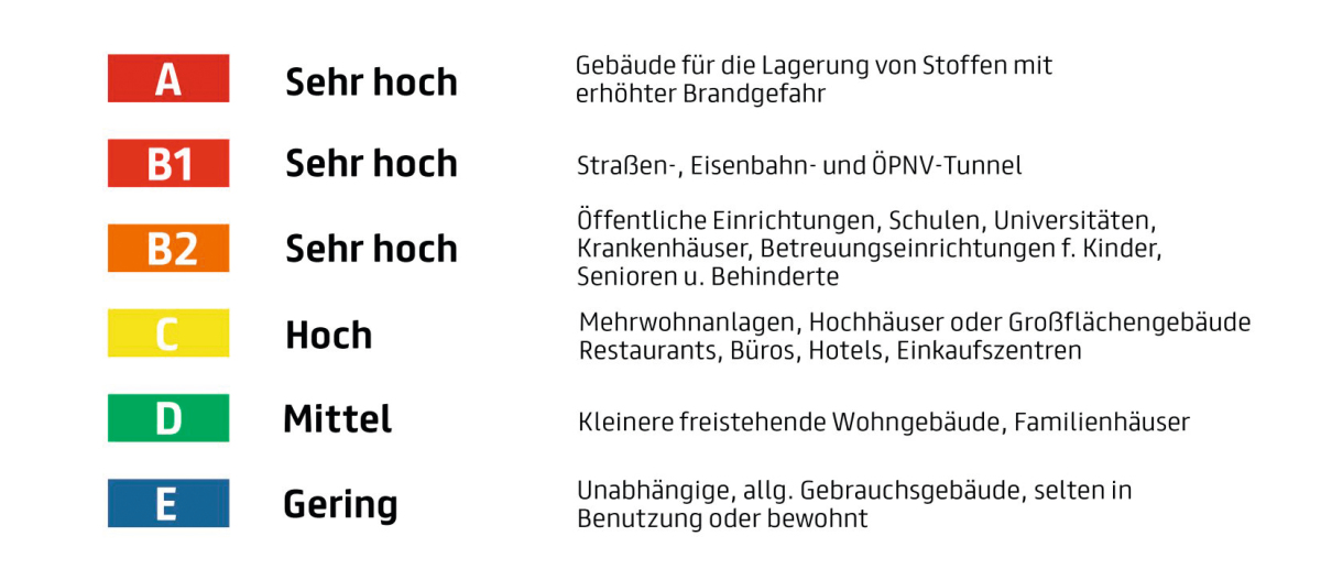 Feuerbest ndige Kabel Als Vorbeugender Brandschutz BS BRANDSCHUTZ feuerbest-ndige-kabel-als-vorbeugender-brandschutz-bs-brandschutz
