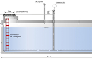  Unterirdischer Löschwasserbehälter aus Betonfertigteilen in der Seitenansicht. Ovalbehälter sind mit unterschiedlichen Abmessungen und Volumina lieferbar 