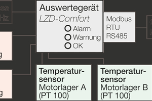  ... sowie in der erweiterten Version. 
