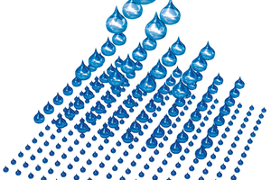  Viele kleine Tröpfchen bilden im Vergleich zu einem gleichen Volumen großer Tröpfchen eine sehr große Gesamtreaktions-fläche. Ein Liter Wasser bildet eine Fläche von 600 m² bei einer Verteilung in Tröpfchen von 0,01 mm. 